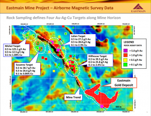 Eastmain Mine Project – Airborne Magnetic Survey Data