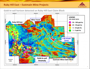 Ruby Hill East – Eastmain Mine Projects