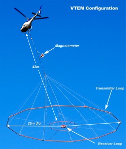 Figure 1a