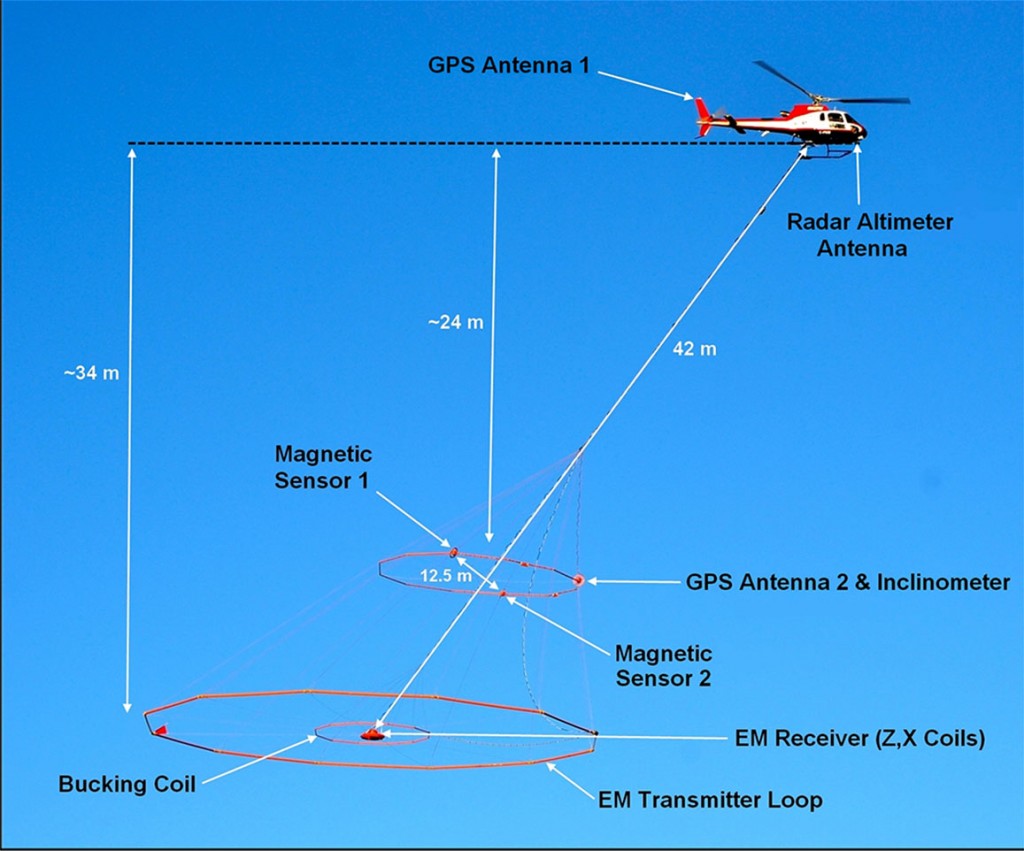 Vertical Gradiometer Rov Improved Aeromagnetics Using VTEM™ Plus with Horizontal Magnetic ...