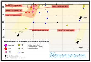 Figure 1 Mawson Resources, Finland